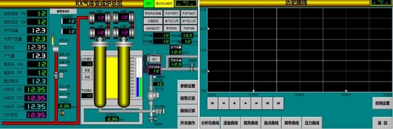 Erweiterte RX-Generator-Kontrolle Atmosphäre Vergasung und Aufbrennen Schutz Atmosphäre